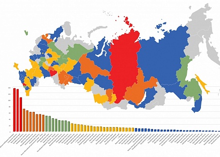 Подведены итоги анализа новостной ленты от региональных палат за 2018 год